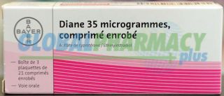 Diane 35 Brand Name