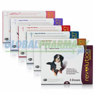Revolution® for Dog and Puppy