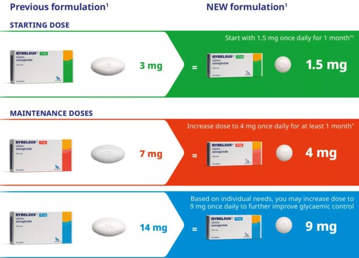 Rybelsus (Semaglutide) - Lowest Price