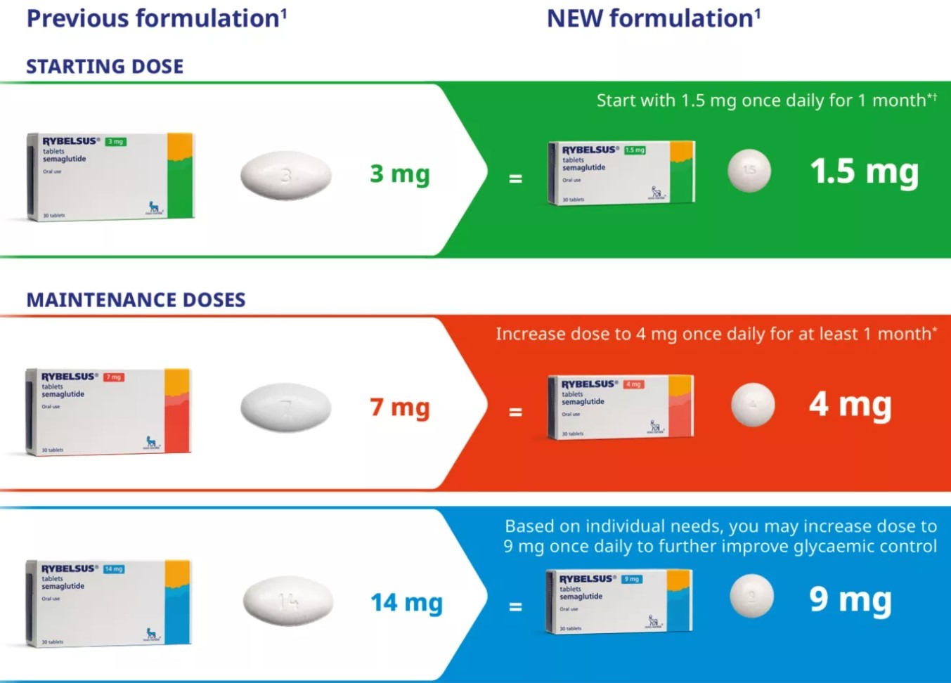 semaglutide tablets generic name Rybelsus (semaglutide): Uses, Side Effects, Drug Comparisons & More Sembolic 14 Semaglutide Tablets -